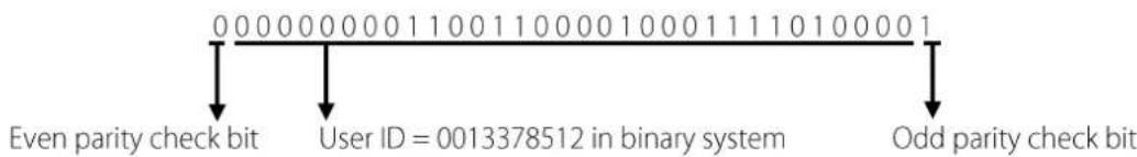 0 0 0 0 0 0 0 0 1 1 0 1 1 0 0 0 0 1 0 0 0 1 1 1 1 0 1 0 0 0 0 1 Even parity check bit User ID = 0013378512 in binary system Odd parity check bit
