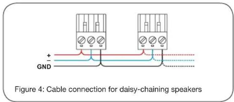 GND + - Figure 4: Cable connection for daisy-chaining speakers