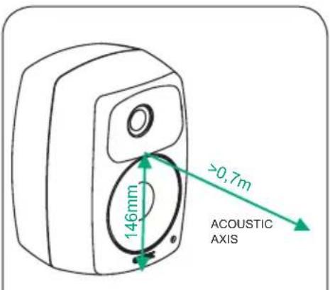 146mm >0,7m ACOUSTIC AXIS