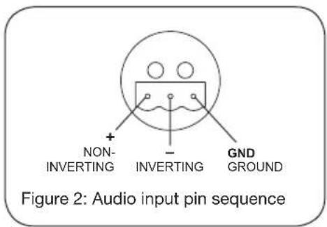 NON- INVERTING + INVERTING - GND GROUND Figure 2: Audio input pin sequence