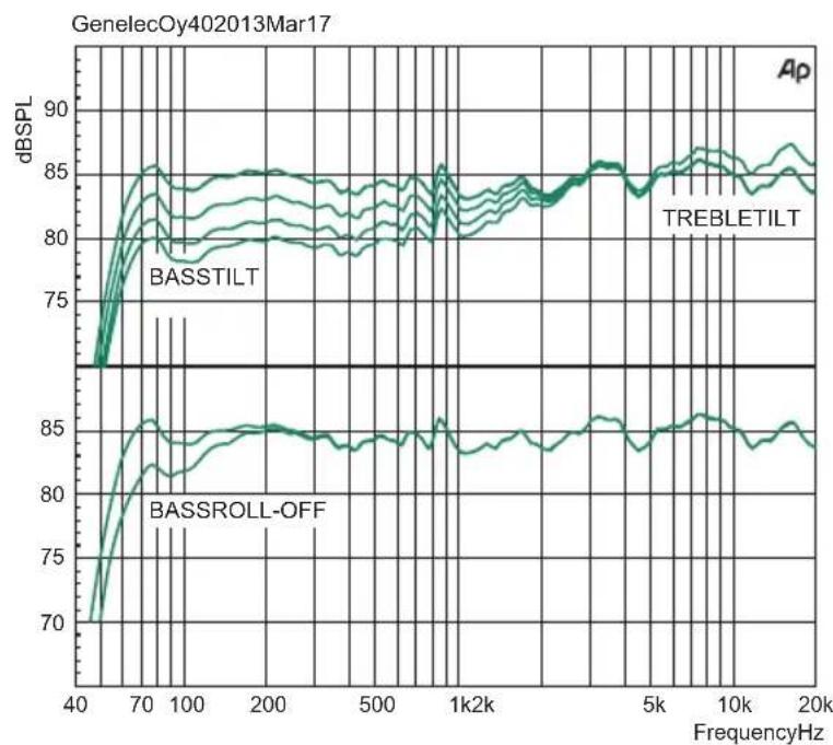 GENELEC 4020C - Compliance to FCC rules - 1