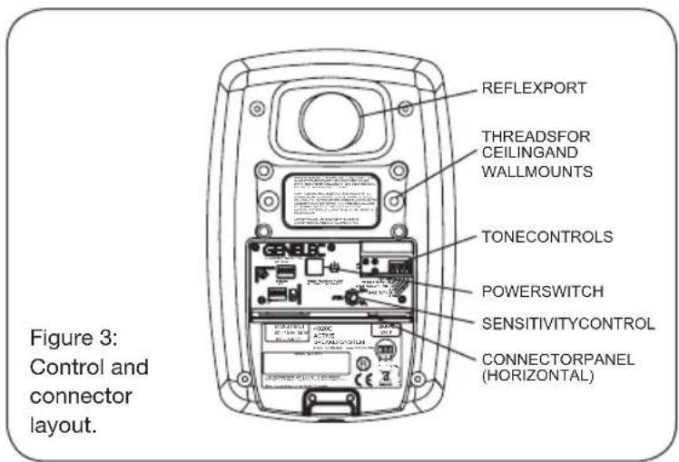 REFLEXP THREADSFOR CEILINGAND WALLMOUNTS TONECONTROLS POWERSWITCH SENSITIVITYCONTROL CONNECTORPANEL (HORIZONTAL) Figure 3: Control and connector layout.