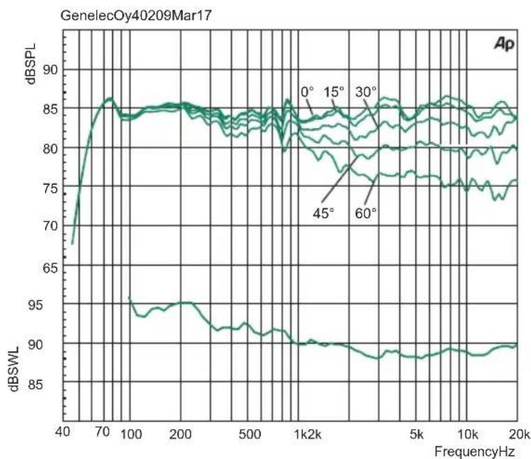 GENELEC 4020C - Compliance to FCC rules - 2