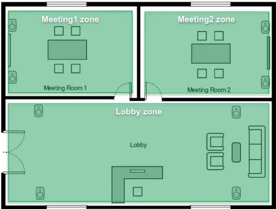 Meeting1 zone Meeting Room 1 Meeting2 zone Meeting Room 2 Lobby zone Lobby
