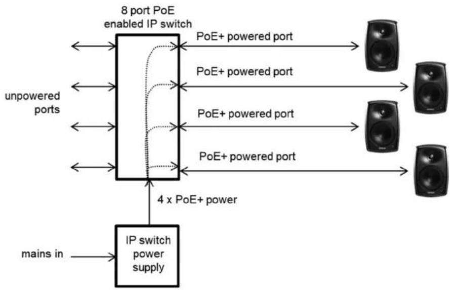GENELEC 4430A - Connecting Ethernet and PoE to loudspeakers - 1