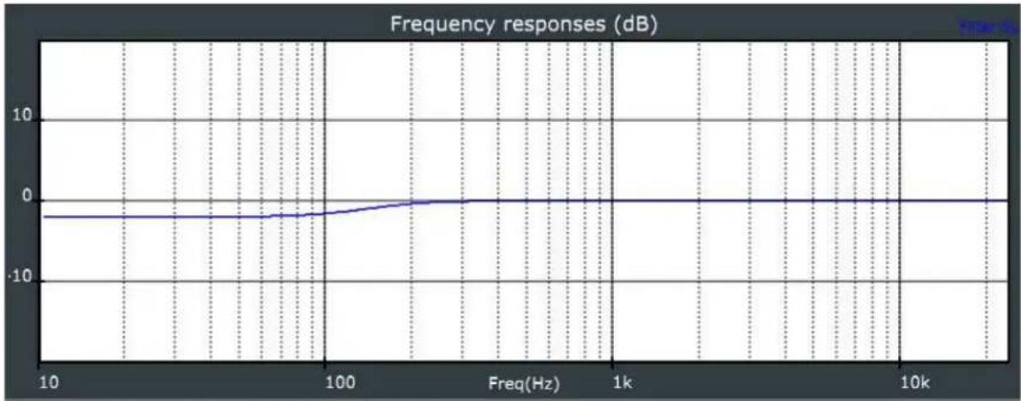 GENELEC 4430A - Filter Frequency Response Graph - 1