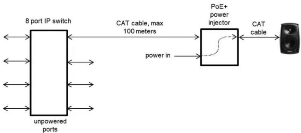 GENELEC 4430A - Connecting Ethernet and PoE to loudspeakers - 2