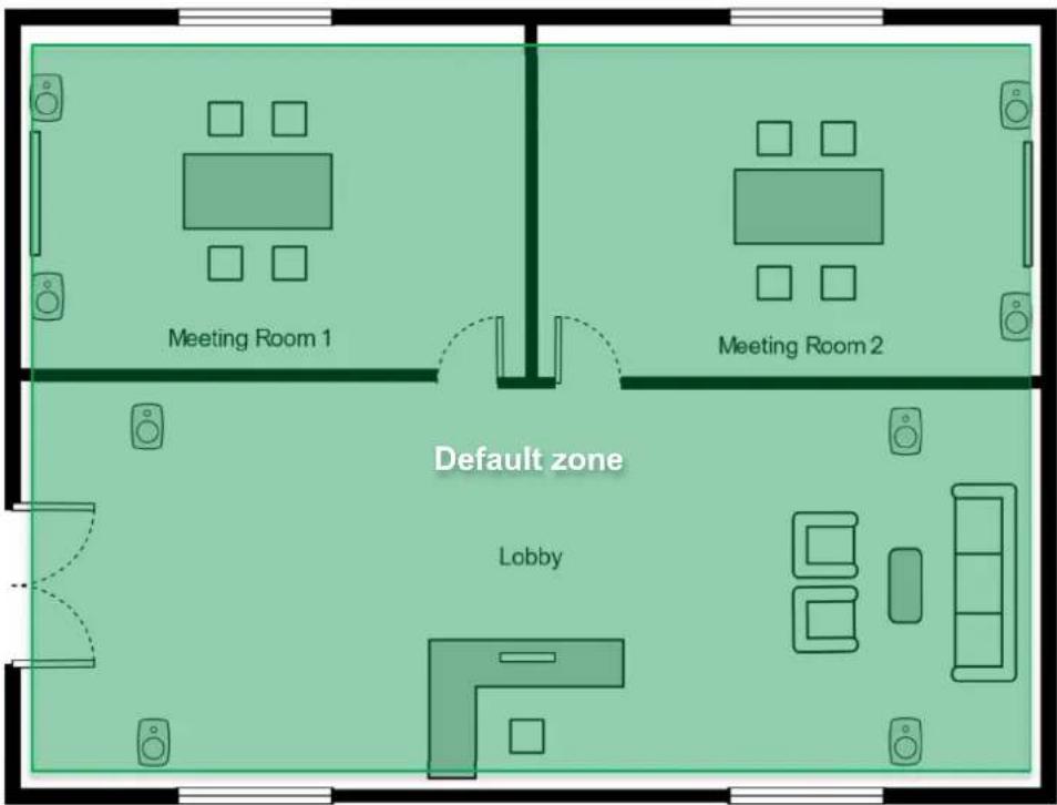Meeting Room 1 Meeting Room 2 Default zone Lobby