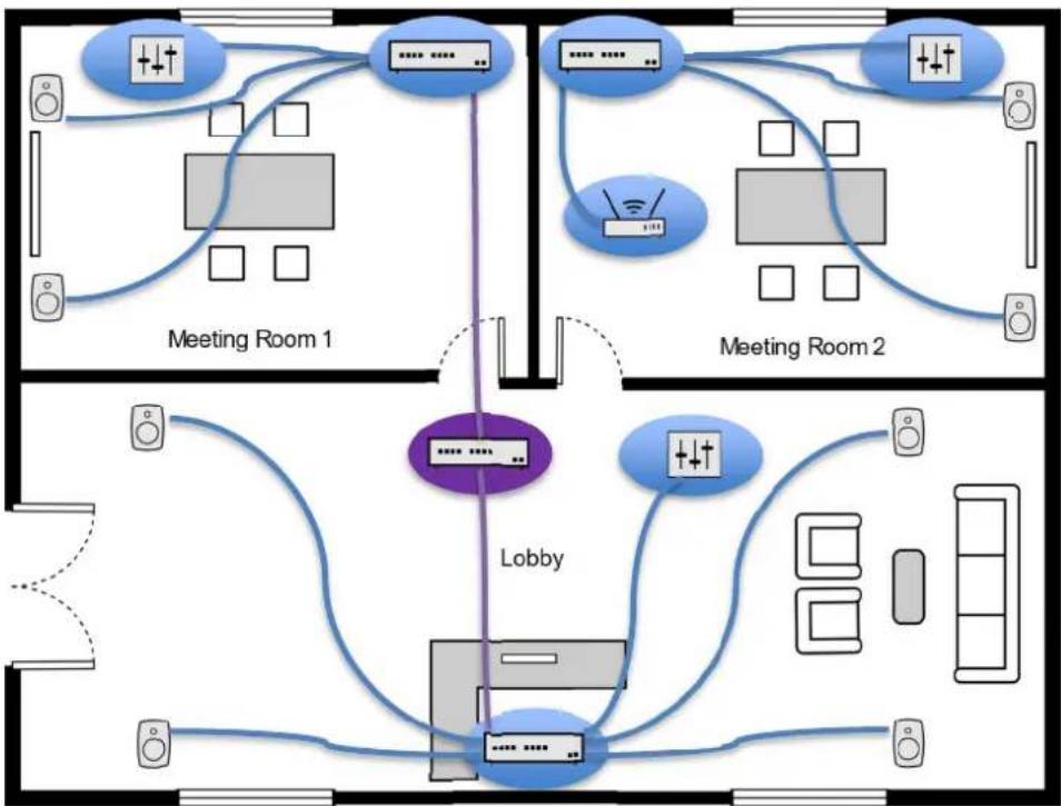 GENELEC 4430A - Network Structure - 1