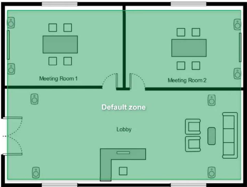 Meeting Room 1 Meeting Room 2 Default zone Lobby