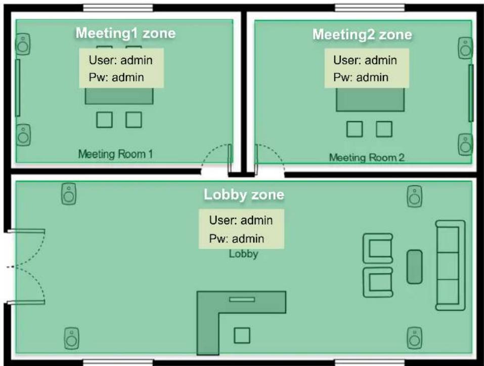 Meeting1 zone User: admin Pw: admin Meeting Room 1 Meeting2 zone User: admin Pw: admin Meeting Room 2 Lobby zone User: admin Pw: admin Lobby