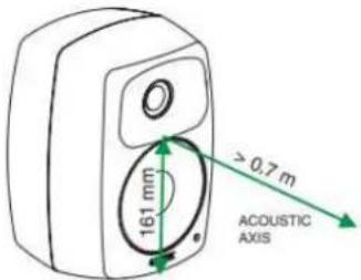 161 mm > 0,7 m ACOUSTIC AXIS