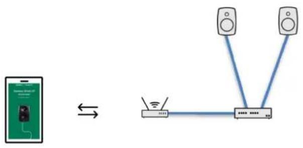 GENELEC 4430A - Enabling Smart IP Controller App on your WLAN - 1