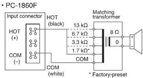PC-1860F Input connector HOT (+) COM (−) HOT (black) 13 kΩ 6.7 kΩ 3.3 kΩ 1.7 kΩ* COM COM (white) Matching transformer 8 Ω 0 * Factory-preset