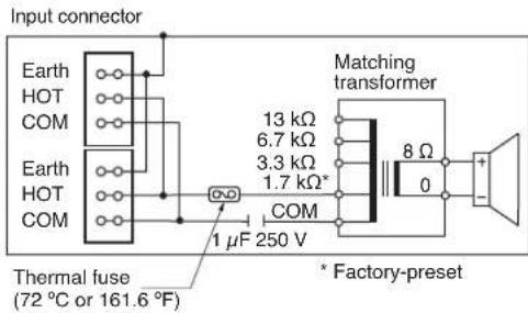 Input connector Earth HOT COM Earth HOT COM 13 kΩ 6.7 kΩ 3.3 kΩ 1.7 kΩ* COM 1 μF 250 V Matching transformer 8 Ω 0 Thermal fuse (72 °C or 161.6 °F) * Factory-preset