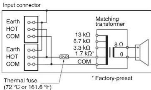 Input connector Earth HOT COM Earth HOT COM Thermal fuse (72 °C or 161.6 °F) 13 kΩ 6.7 kΩ 3.3 kΩ 1.7 kΩ* COM Matching transformer 8 Ω 0 Factory-preset -