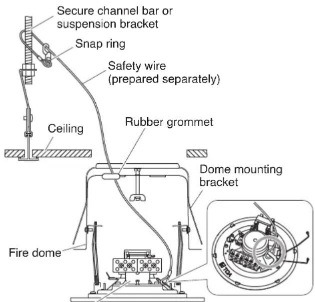 Secure channel bar or suspension bracket Snap ring Safety wire (prepared separately) Ceiling Rubber grommet Dome mounting bracket Fire dome