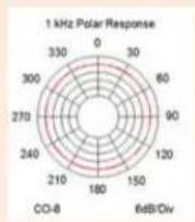 Point Source Audio CO-5w - Technical Specifications - 1