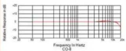 Point Source Audio CO-5w - Technical Specifications - 2