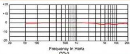Point Source Audio Confidence CO2-8WD - Technical Specifications - 10