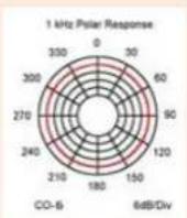 Point Source Audio Confidence CO2-8WD - Technical Specifications - 5