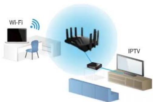 Wi-Fi IPTV