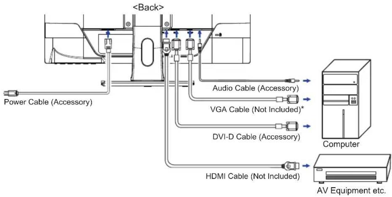 Power Cable (Accessory) Audio Cable (Accessory) VGA Cable (Not Included)* DVI-D Cable (Accessory) HDMI Cable (Not Included) Computer AV Equipment etc.