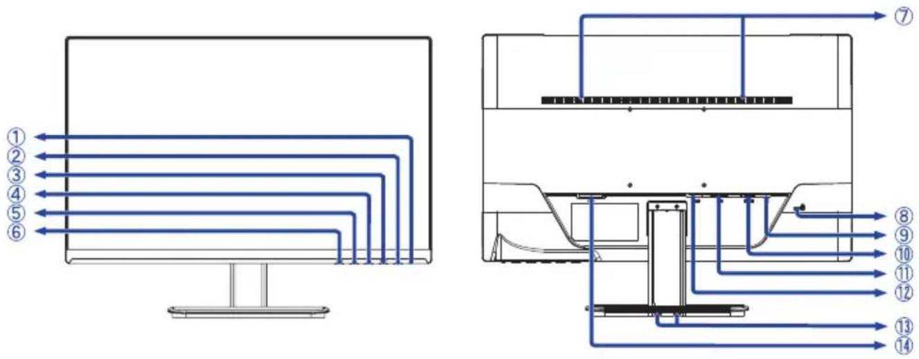 Technical diagram showing two views of a computer monitor with numbered labeled components and internal circuit lines.