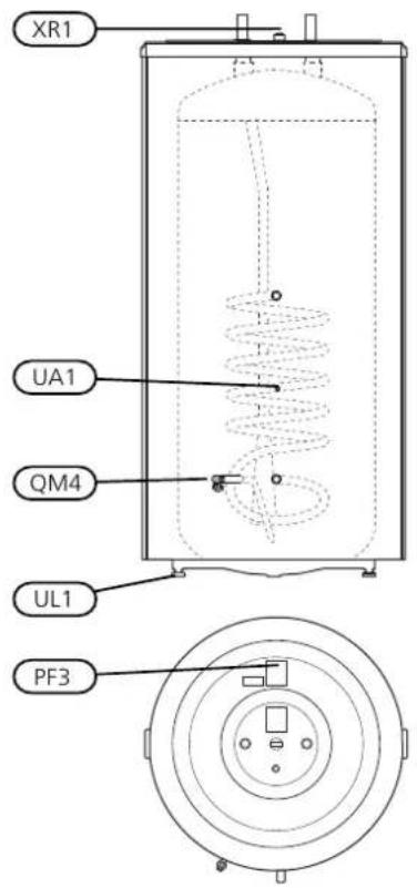 XR1 UA1 QM4 UL1 PF3