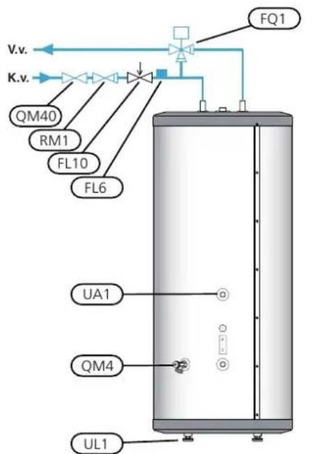 V.v. K.v. QM40 RM1 FL10 FL6 FQ1 UA1 QM4 UL1