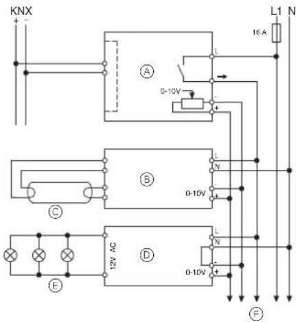 KNX + - A 0-10V + - B 0-10V C D E 12V AC N N 0-10V + - F L1 N 16 A