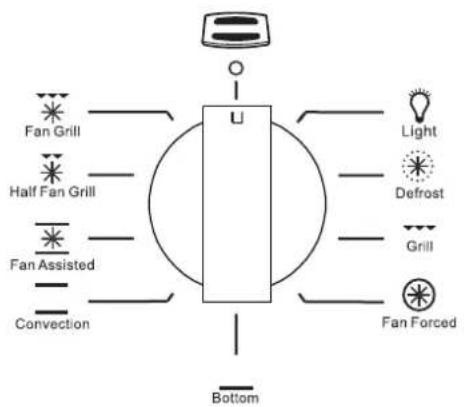 Artusi CAO900X - You can select from 9 functions: - 1