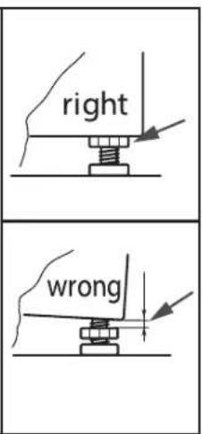 right wrong