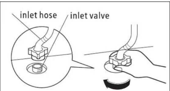 inlet hose inlet valve