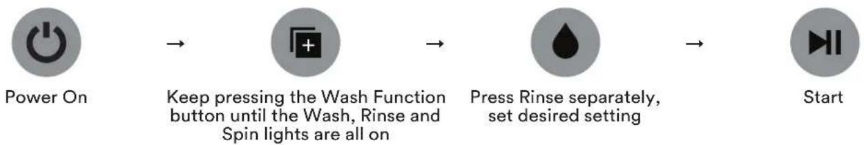 Sôlt GGSTLW55B - OPERATIONS OF WASHING PROCESS - 2