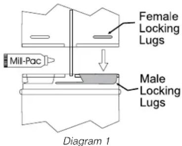 Female Locking Lugs Mill-Pac Male Locking Lugs Diagram 1
