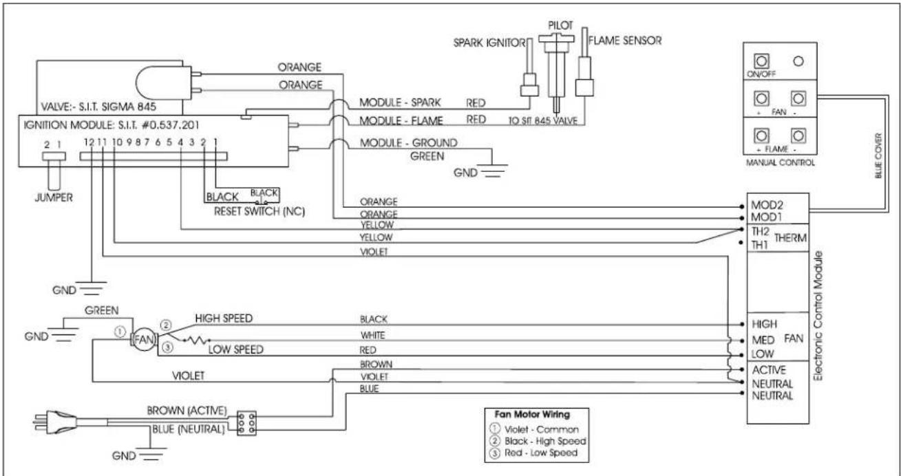 graph TD A["IGNITION MODULE: S.I.T. #0.537.201"] --> B["ORANGE"] A --> C["ORANGE"] A --> D["MODULE - SPARK RED"] A --> E["MODULE - FLAME RED 1Q SIT.845 VALVE"] A --> F["MODULE - GROUND GREEN"] A --> G["GND"] H["JUMPER"] --> I["GREEN"] I --> J["FAN"] K["BLUE COVER"] --> L["Electronic Control Module"]…