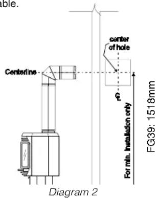 Centerline center of hole rD For min. Installation only FG39: 1518mm Diagram 2