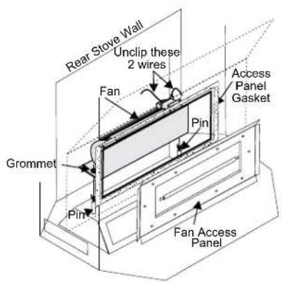 Rear Stove Wall Unclip these 2 wires Fan Pin Grommet Access Panel Gasket Fan Access Panel