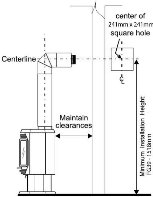 center of 241mm x 241mm square hole Centerline Maintain clearances Minimum Installation Height: FG39 - 1518mm