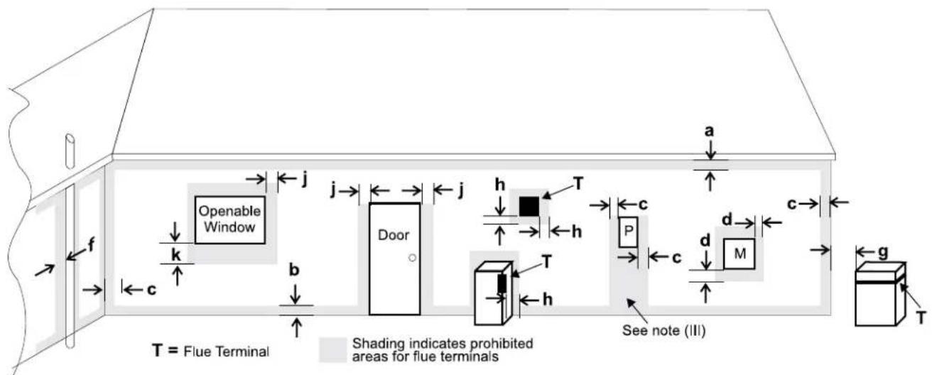 Openable Window Door T = Flue Terminal Shading indicates prohibited areas for flue terminals See note (III) a b c d e f g h i j k l m n o p q r s t u v w x y z a' b' c' d' e' f' g' h' i' j' k' l' m' n' o' p' q' r' s' t' u' v' w' x' y' z' t' u' v' w' x' y' z' t' u' v' w' x' y' z' t' u' v' w' x' y' z'…