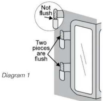 Not flush Two pieces are flush Diagram 1