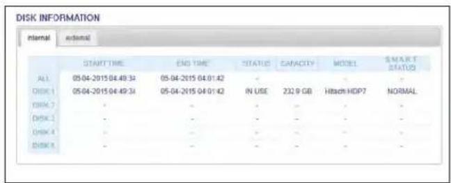 DISK INFORMATION internal external START TIME END TIME STATUS CAPACITY MODEL SAMART STATUS ALL 05-04-2015 04:49:34 05-04-2015 04:01:42 - DISK 1 05-04-2015 04:49:34 05-04-2015 04:01:42.IN USE 232.9 GB Hitach HDP7 NORMAL DISK 7 - - - - - - - - - - - - - - - - - - - - - - - - - - - - - - - - - - - - - - - - - - - - - - - - - - -NORMAL DISK 1 - - - - - - - - - - - - - - - - - - - - - - - - - - - - - - - - - - - - - - - - - - - DISK 4 - - - - - - - - - - - - - - - - - - - - - - - - - - - - - - - - - - - - DISK 8 - - - - - - -