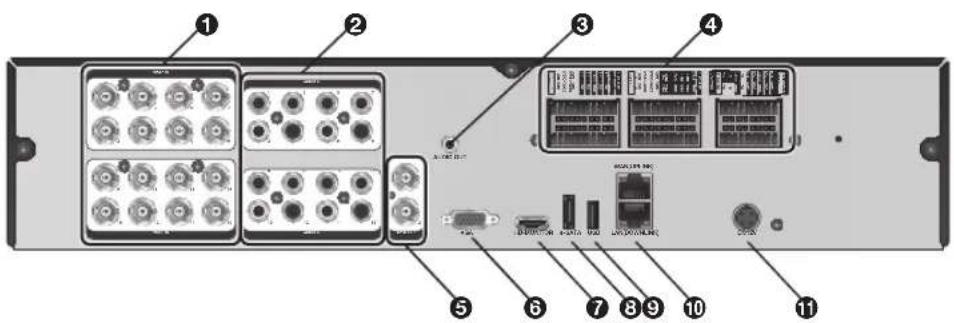 Labeled diagram of a network device rear panel showing ports, connectors, and ports with numbered annotations
