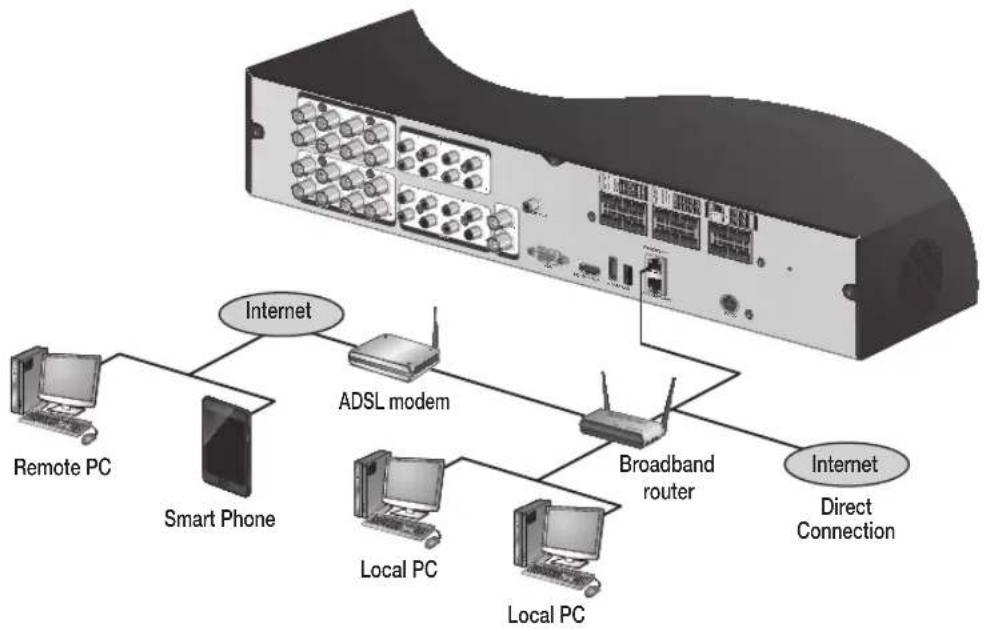 Vitek VT-SHE904 - PC connection from a remote network - 1