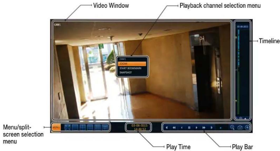 Video Window Playback channel selection menu CAM1 CAM1 ZOOM START BOOKMARK SNAPSHOT Timeline Menu/split- screen selection menu 03-06-2015 14:48:52 Play Time Play Bar