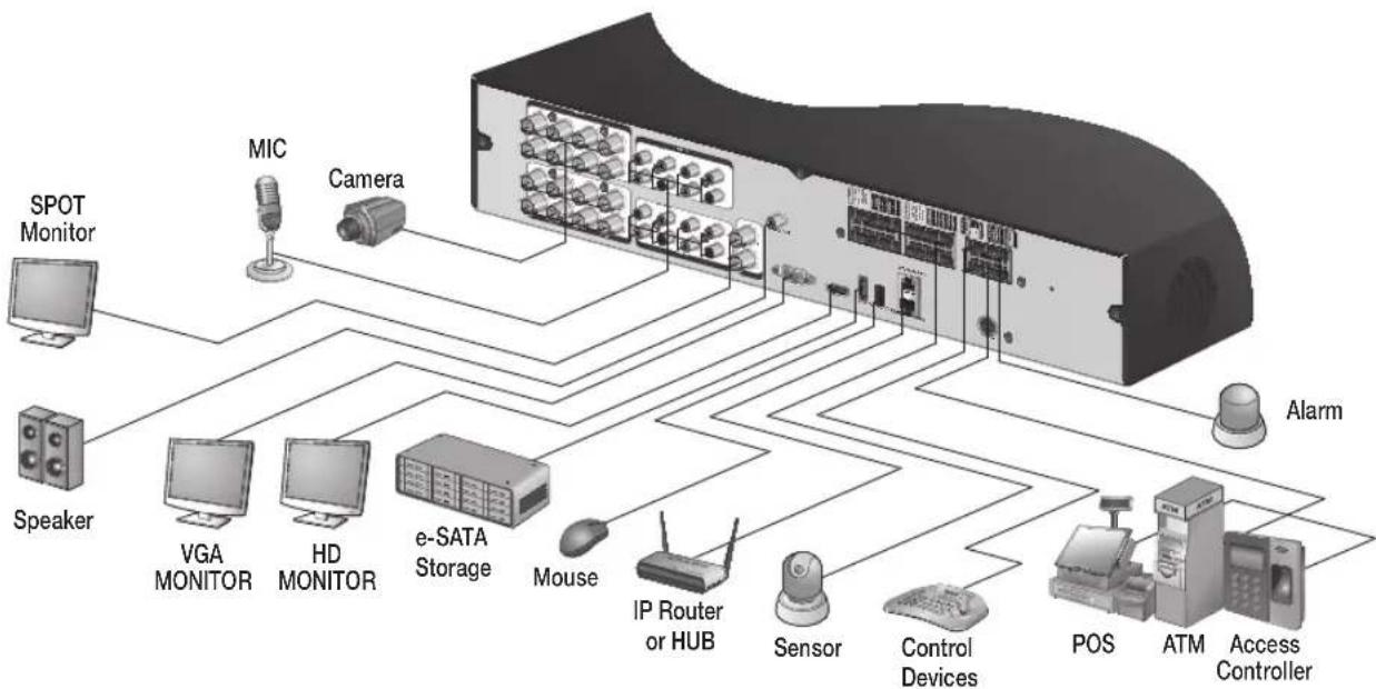 Vitek VT-SHE904 - Basic Layout - 1
