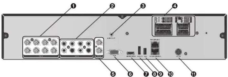 Labeled diagram of a device rear panel showing ports, connectors, and internal components with numbered annotations