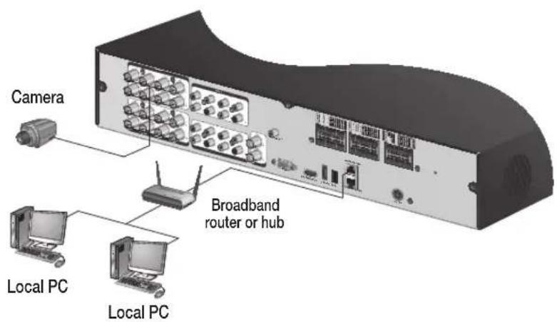 Camera Broadband router or hub Local PC Local PC