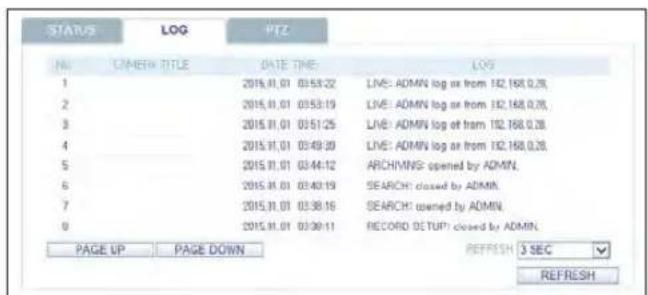STATUS LOG PTZ NO C:\MEN\TITLE DATE: 01:53:22 LOG 1 2015.01.01 03:53:19 LIVE: ADMIN log or from 142, 168, 0.28. 2 2015.01.01 03:53:19 LIVE: ADMIN log or from 142, 168, 0.28. 3 2015.01.01 03:51:25 LIVE: ADMIN log or from 142, 168, 0.28. 4 2015.01.01 03:49:30 LIVE: ADMIN log or from 142, 168, 0.28. 5 2015.01.01 03:44:12 ARCH\MNG: opened by ADMIN. 6 2015.01.01 03:40:19 SEARCH: closed by ADMIN. 7 2015.01.01 03:36:16 SEARCH: opened by ADMIN. 8 2015.01.01 03:36:11 RECORD SETUP: closed by ADMIN. PAGE UP PAGE DOWN REFRESH 3 SEC REFRESH